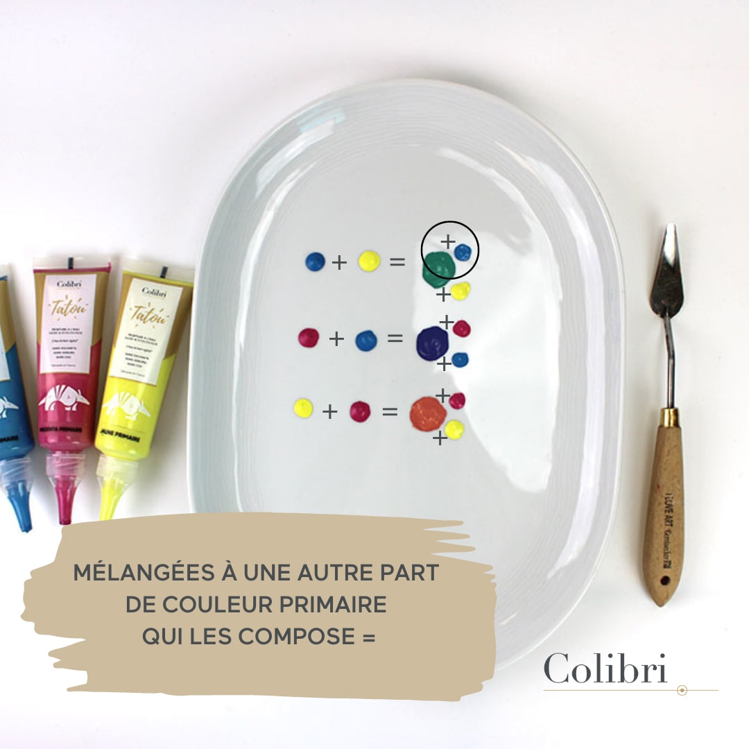 comment-obtenir-les-couelurs-tertiaires comment-obtenir-les-couelurs-tertiaires