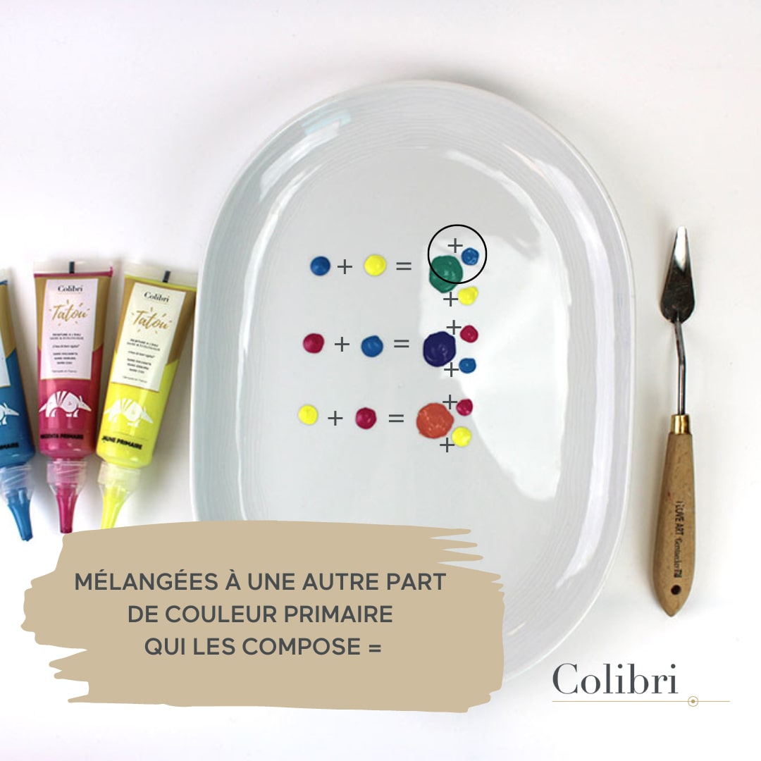 Astuce pour bien mélanger ses peintures