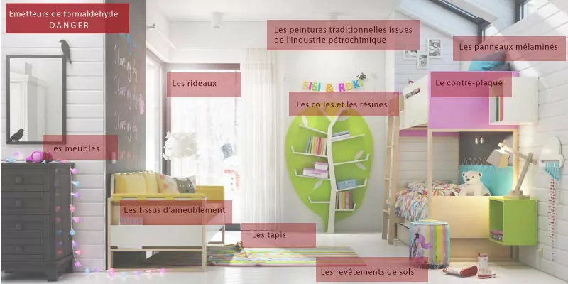 Les formaldéhydes se trouvent dans 80% de l'espace d'une chambre pour enfant